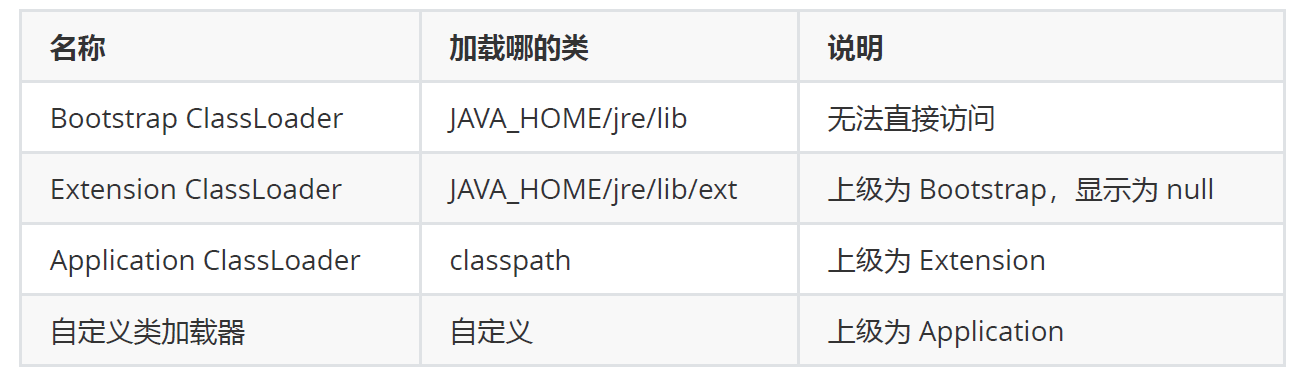 Java 类加载与字节码技术