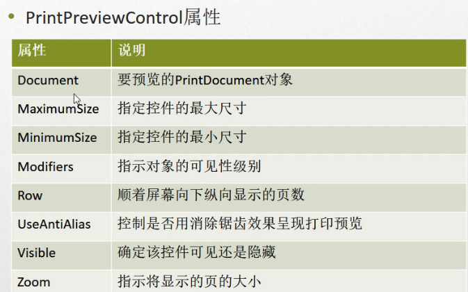 C#编程-136：Windows打印技术