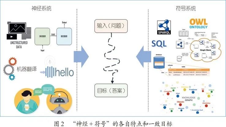 “神经+符号”：从知识图谱角度看认知推理的发展