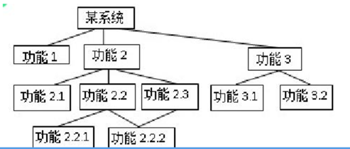 软工工程基础