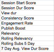 Cracking YouTube video recommendation algorithm practice Cracking YouTube video recommendation algorithm practice