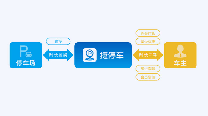 【投资必看】充电桩加盟合作哪家好，充电桩厂家合作模式一般有哪些？