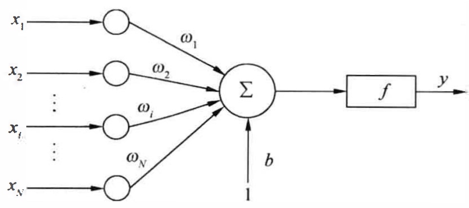 <span style='color:red;'>pytorch</span>文本分类（三）模型<span style='color:red;'>框架</span>（<span style='color:red;'>DNN</span>&textCNN）