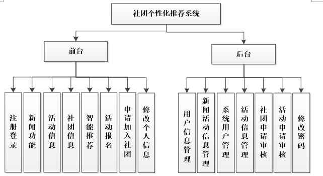 java sql 基于jsp818大学生高校社团管理系统sql