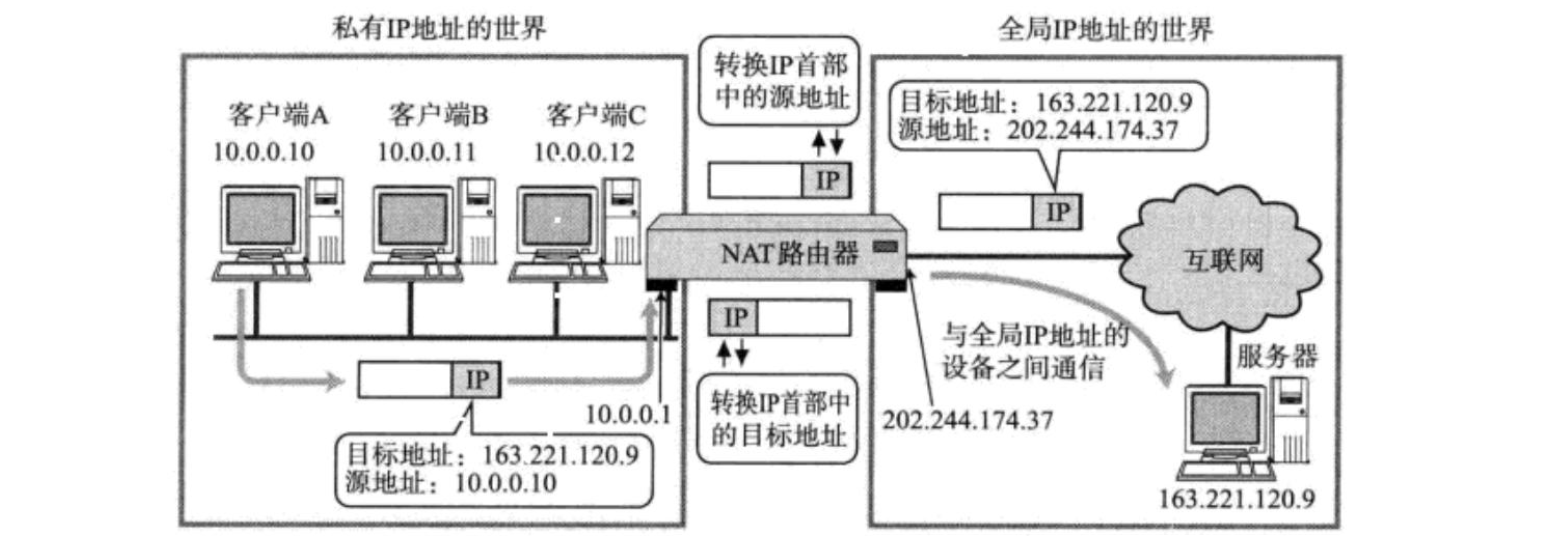 【网络】NAT、代理服务、内网穿透（1）