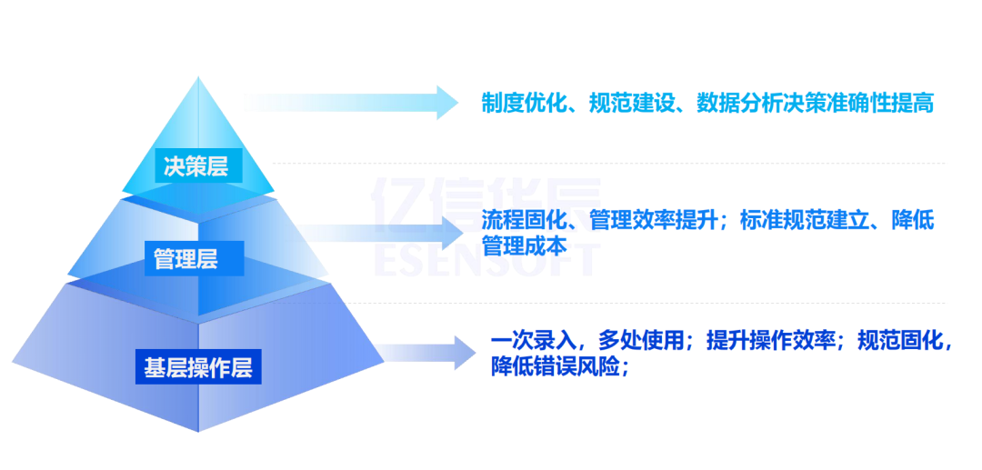 数据治理：解决一物多码，多品牌食品集团主数据管理实践