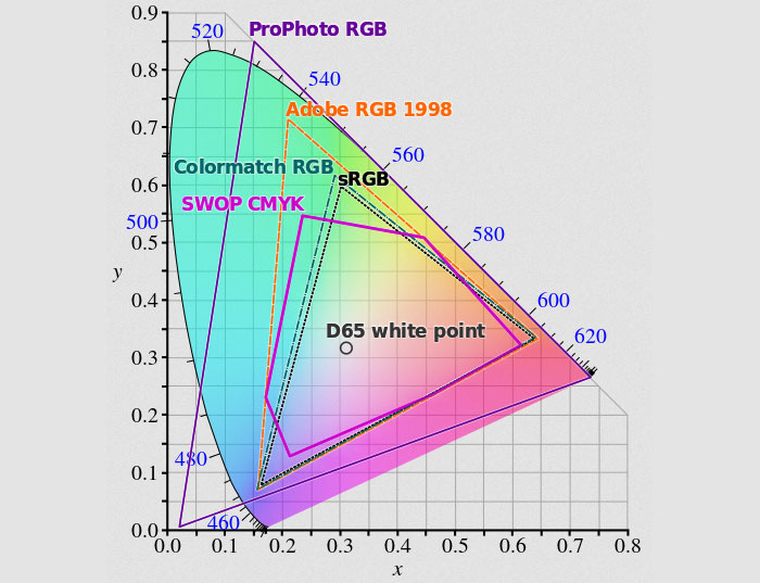 android色彩管理你买的贵价屏幕只是半成品谈谈色彩管理那点事