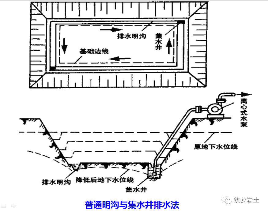 板桩法排水图片