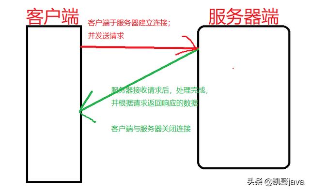 java websocket修改为同步_服务端向客户端推送消息技术之websocket的介绍