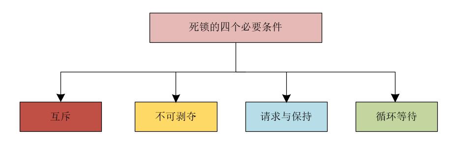 再造轮子？有了synchronized为何还要提供Lock？