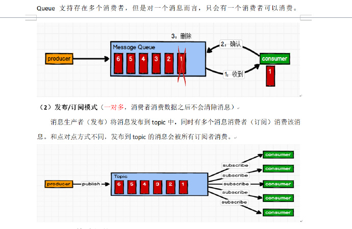 尚硅谷大数据技术之Kafka