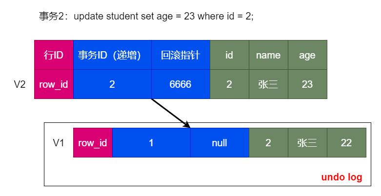 第二次事务