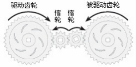 一、机器人传动方式