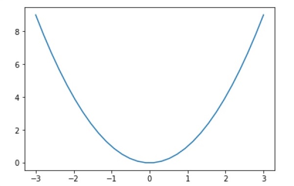 Matplotlib PyLab模块