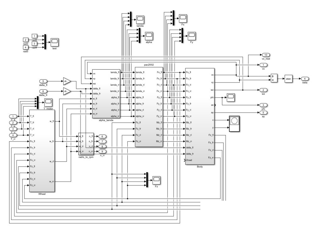 【发布】八自由度车辆动力学simulink仿真模型及联仿验证 | matlab