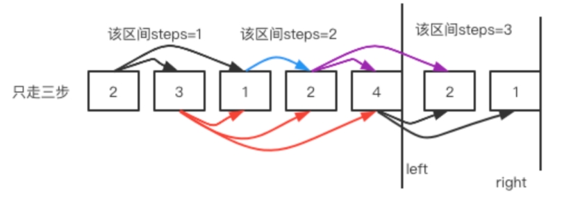 算法通关第十七关黄金挑战——透析跳跃问题