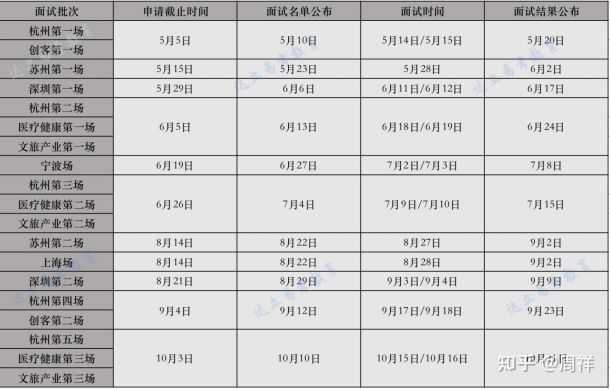 2024级浙江大学MBA提面申请流程参考