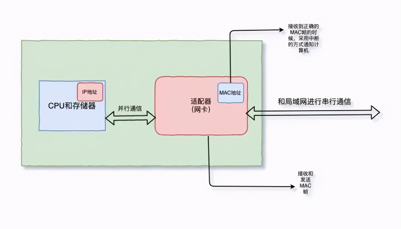 TCP/IP 基础知识总结