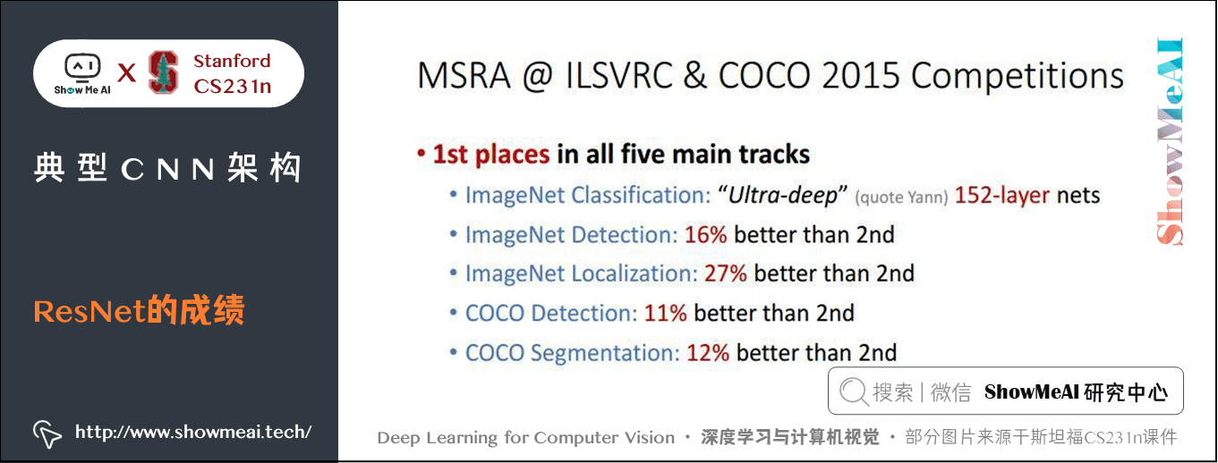 ResNet 网络训练; ResNet 的成绩