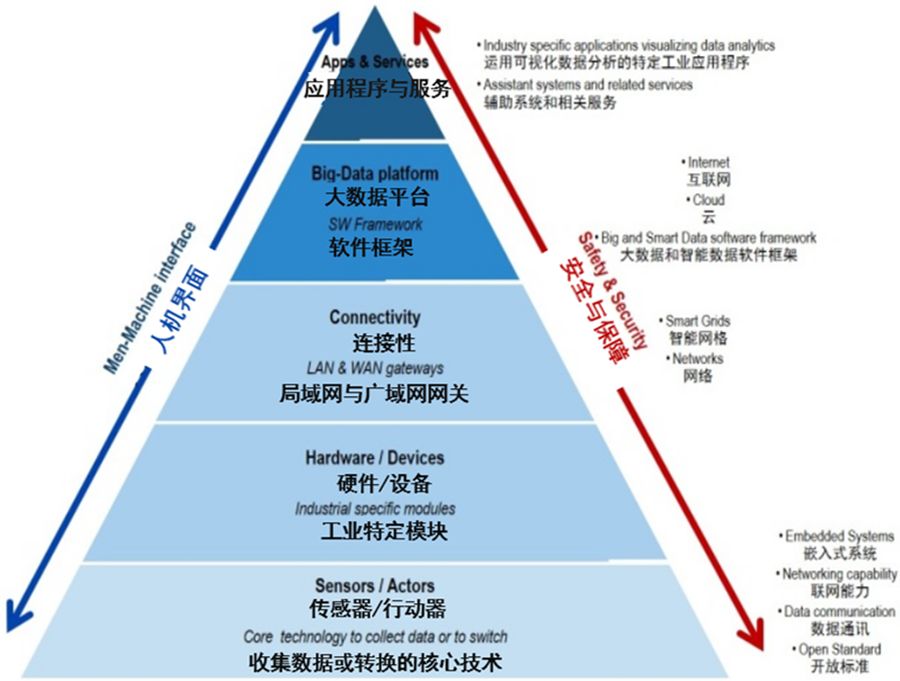 【智能制造】同济大学张曙教授：未来工厂；三论智能制造（经典长篇解读）