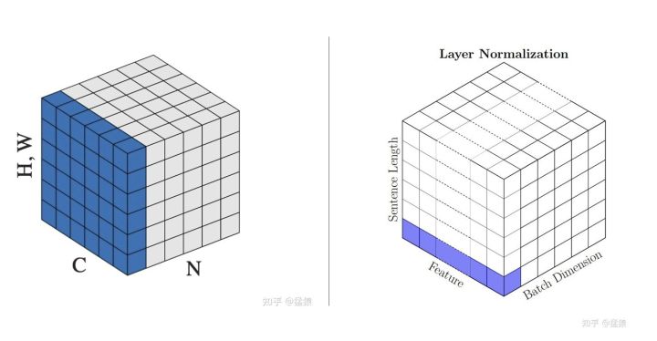 震惊！BERT用LayerNorm的可能不是你认为的那个Layer Norm？