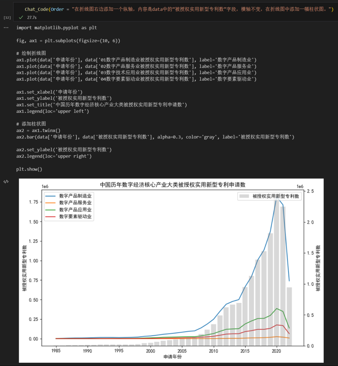 Python 实战之ChatGPT + Python 实现全自动数据处理/可视化详解