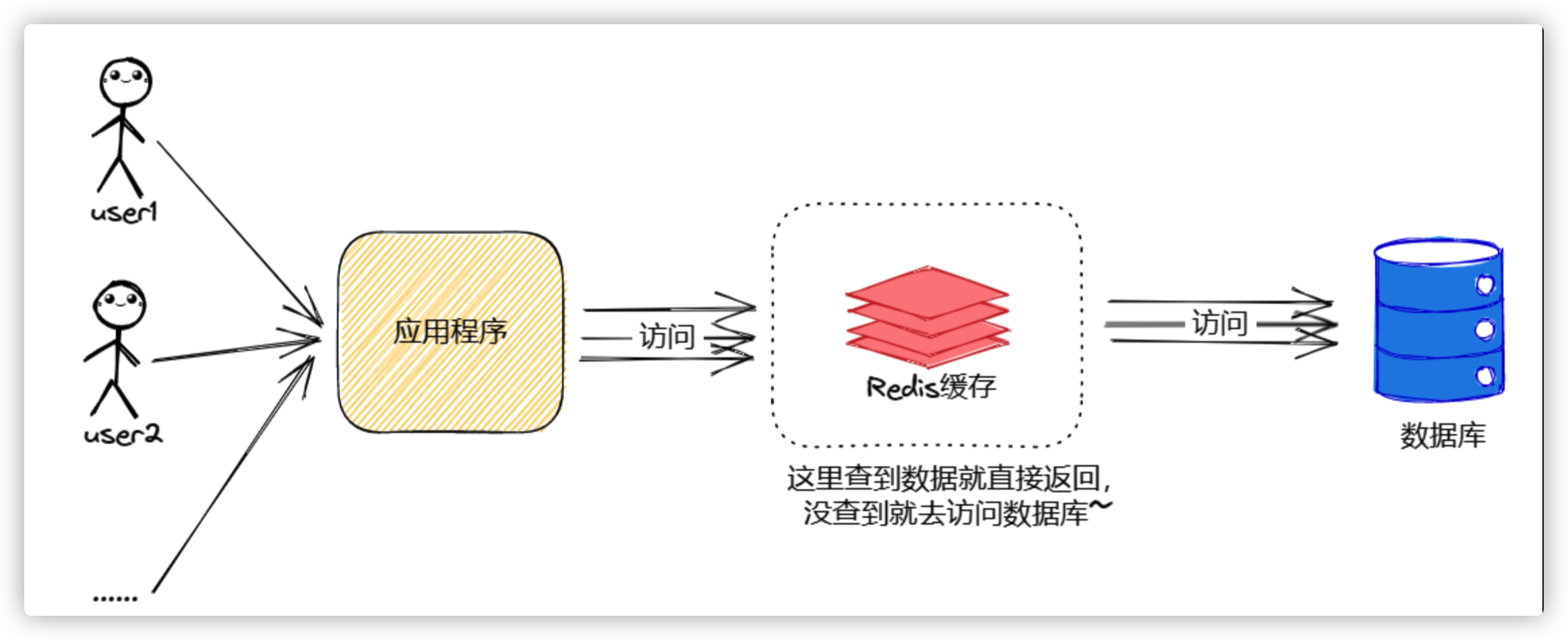 缓存与数据库的数据一致性解决方案分析