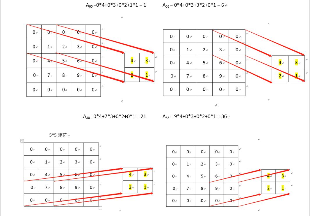 矩阵的卷积以及使用python计算方法