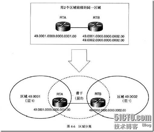 IS-IS 路由协议（一）_14