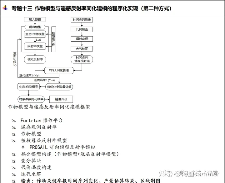 DSSAT模型: 遥感数据与作物生长模型同化及在作物长势监测与估产中的应用