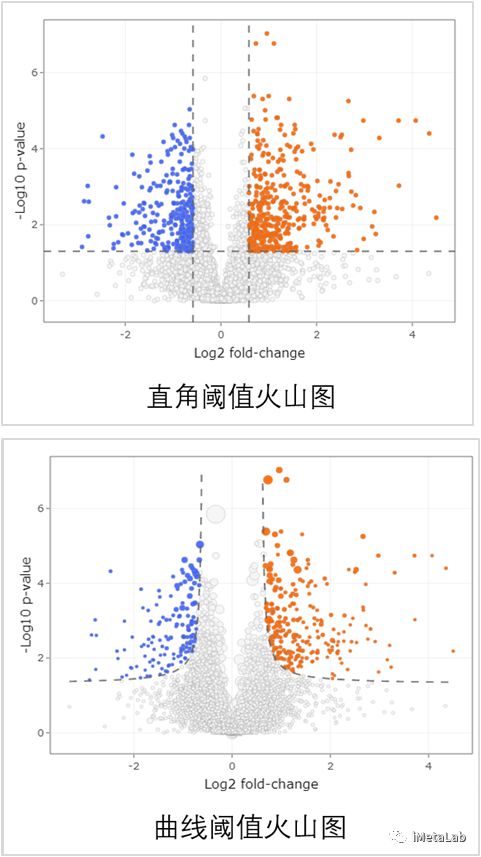 基因表达差异火山图