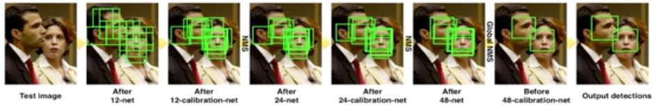 33f74d88123304ef181f769db7719165 - [人脸算法]技术方向综述