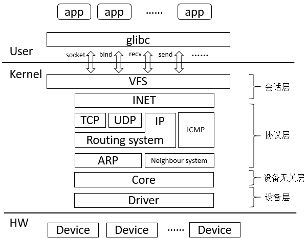 linux网络子系统架构,openEuler网络子系统_weixin_39805539-华为云开发者联盟