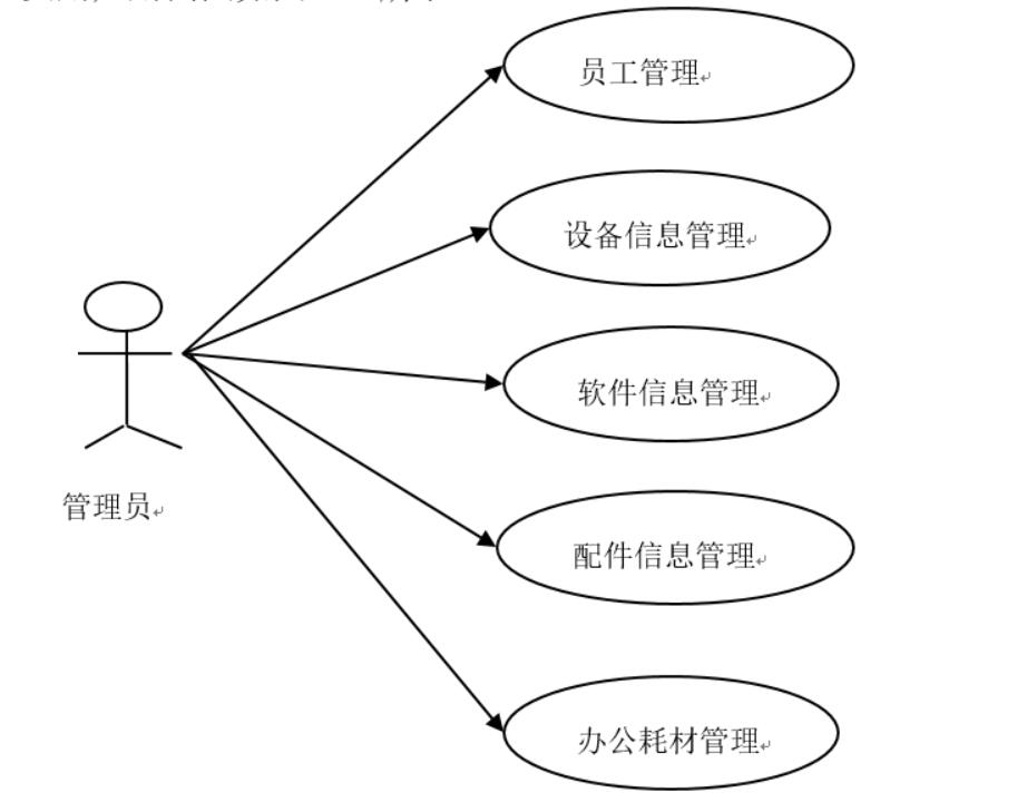 基于python的企业it资产管理系统的设计与实现-计算机毕业设计源码+LW文档_信息管理