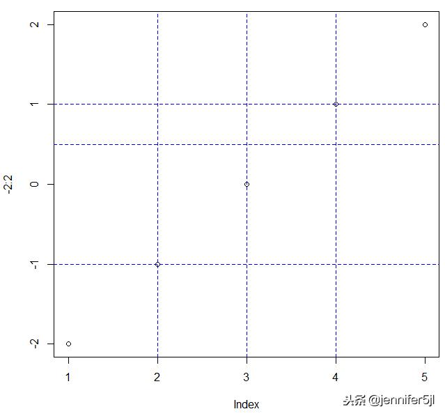 C Chart Using R Abline H C Lcl Cl Ucl Lines P Conclusion Since