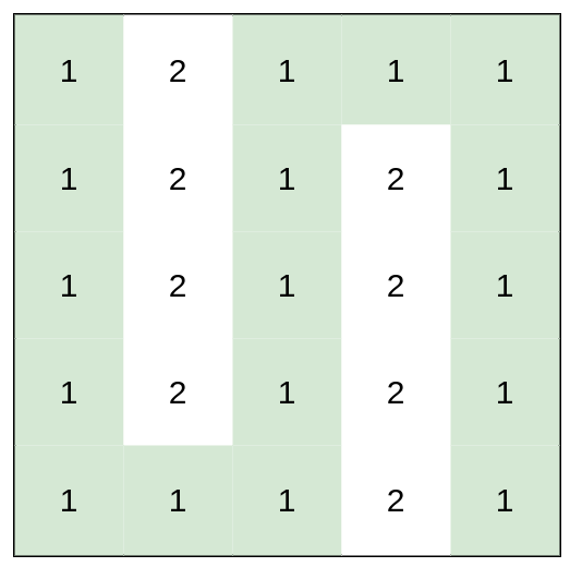 LeetCode 1631. 最小体力消耗路径：广度优先搜索BFS