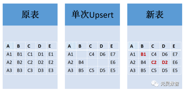 azure-logic-app-simple-condition-to-check-for-empty-string-variable-fails-itecnote