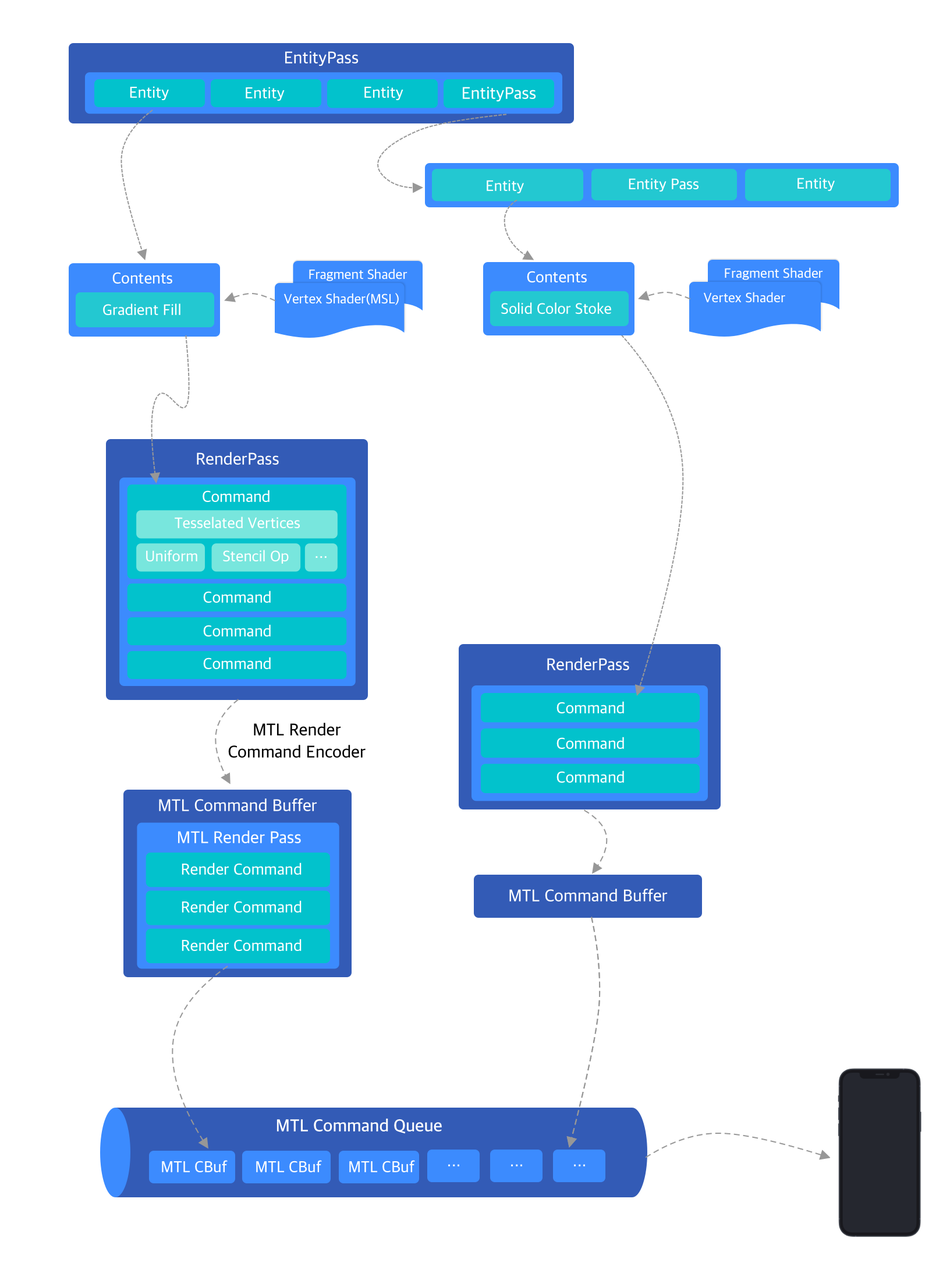 flutter skia渲染引擎_图像渲染引擎有哪几种 (https://mushiming.com/)  第22张