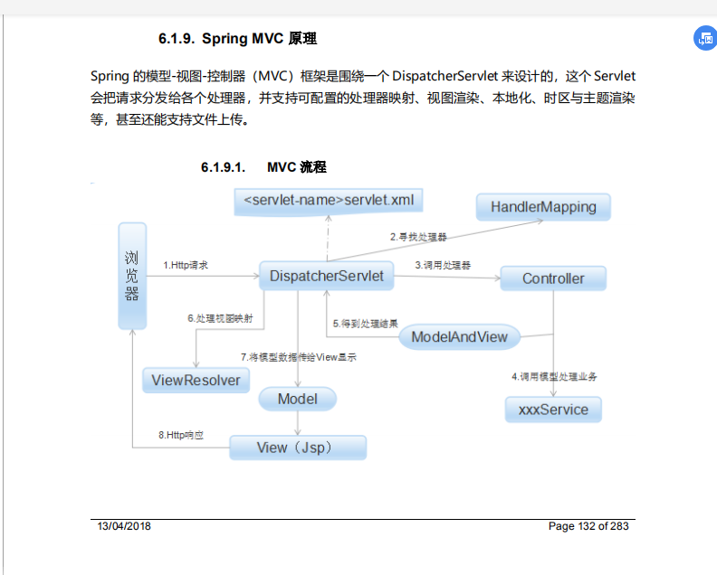 Java程序员：真的醉了，不就要个30k嘛，愣是把Spring问烂了