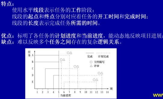 软考复习之软件工程篇