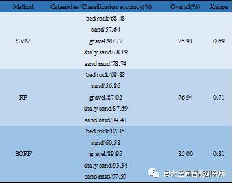 多选取值_科研成果快报第18期：一种利用多波束后向散射数据进行海底沉积物分类的模型...