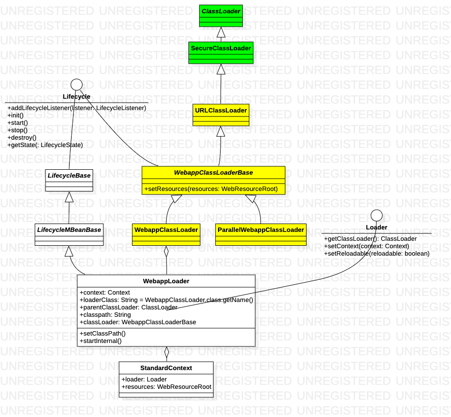 tomcat_loader