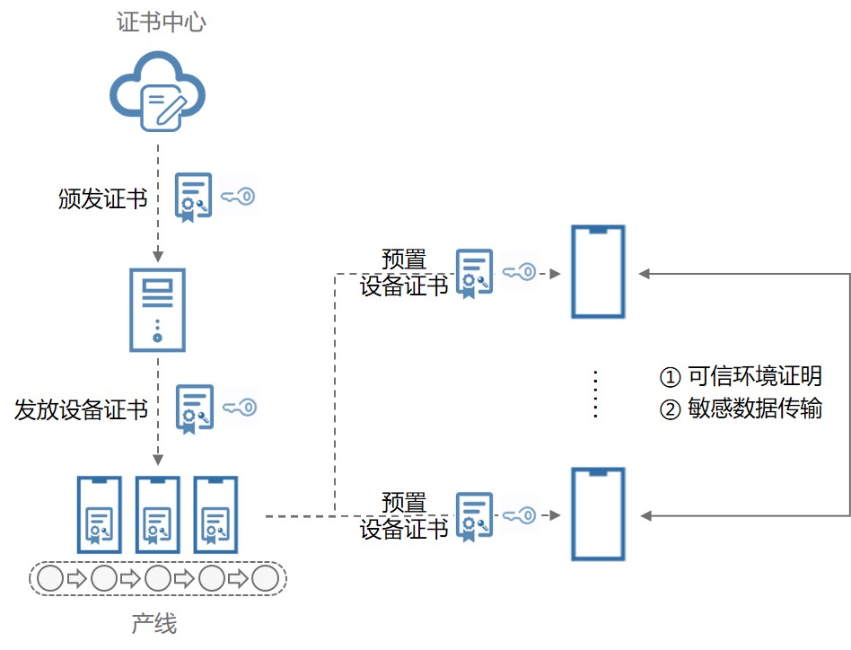 鸿蒙系统概述（HarmonyOS）学习这一篇就够了！