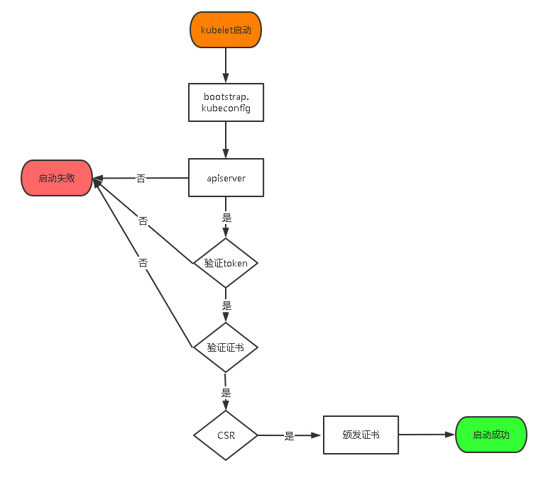 部署一套完整的Kubernetes高可用集群（二进制，最新版v1.18）上_kubernetes_04