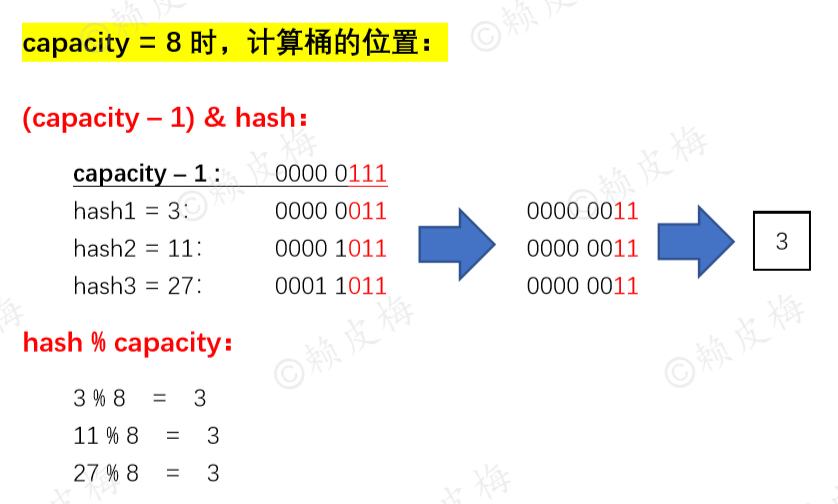 Java 中的 HashMap