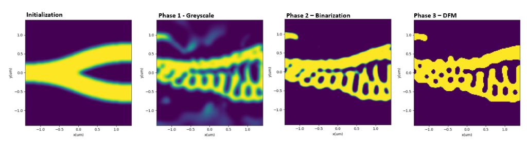 Python API overview_lumerical scripting language-alphabetical list-CSDN博客