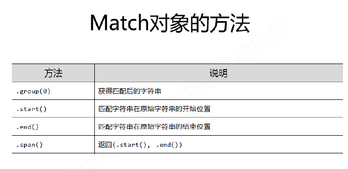 python编程-25：Re(正则表达式)库入门