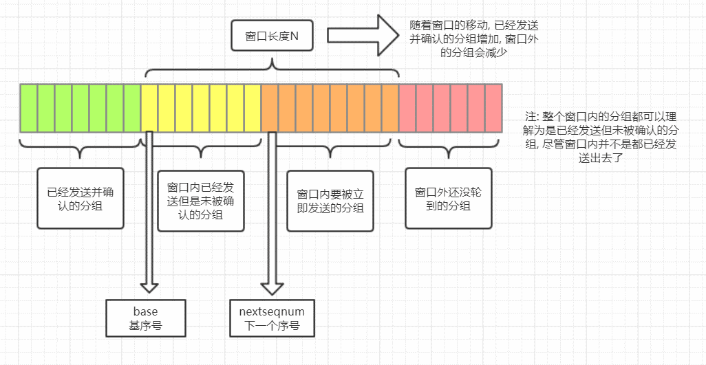 八股文8-网络+系统_网络安全八股-CSDN博客