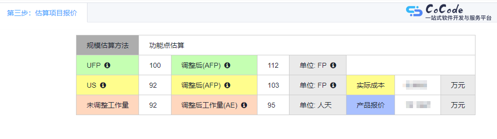 评判需求优先级5大规则和方法：CoCode需求分析工具