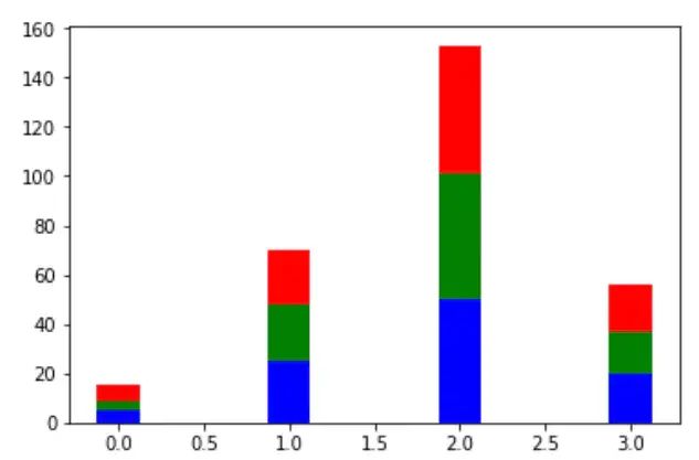 python 如何给matplotlib降级_Python如何使用Matplotlib的作图_weixin_39964528的博客-CSDN博客
